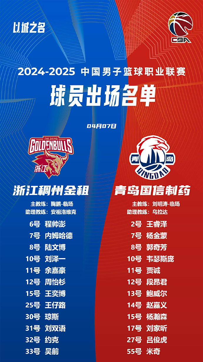 九游官方-今晚浙江队主帅复盘——欧篮联节点到来，信心回归，身体对抗强度拉满-九游官方